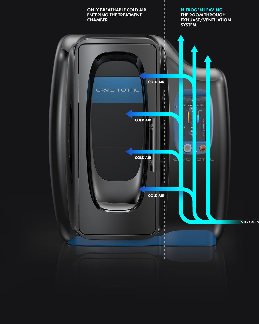 Safety first — Cryo Total — Nitrogen Cryotherapy Chamber